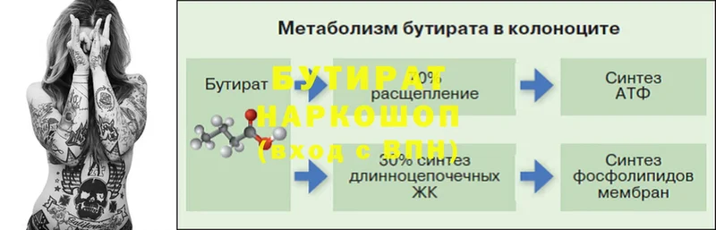 Бутират оксибутират Горячий Ключ